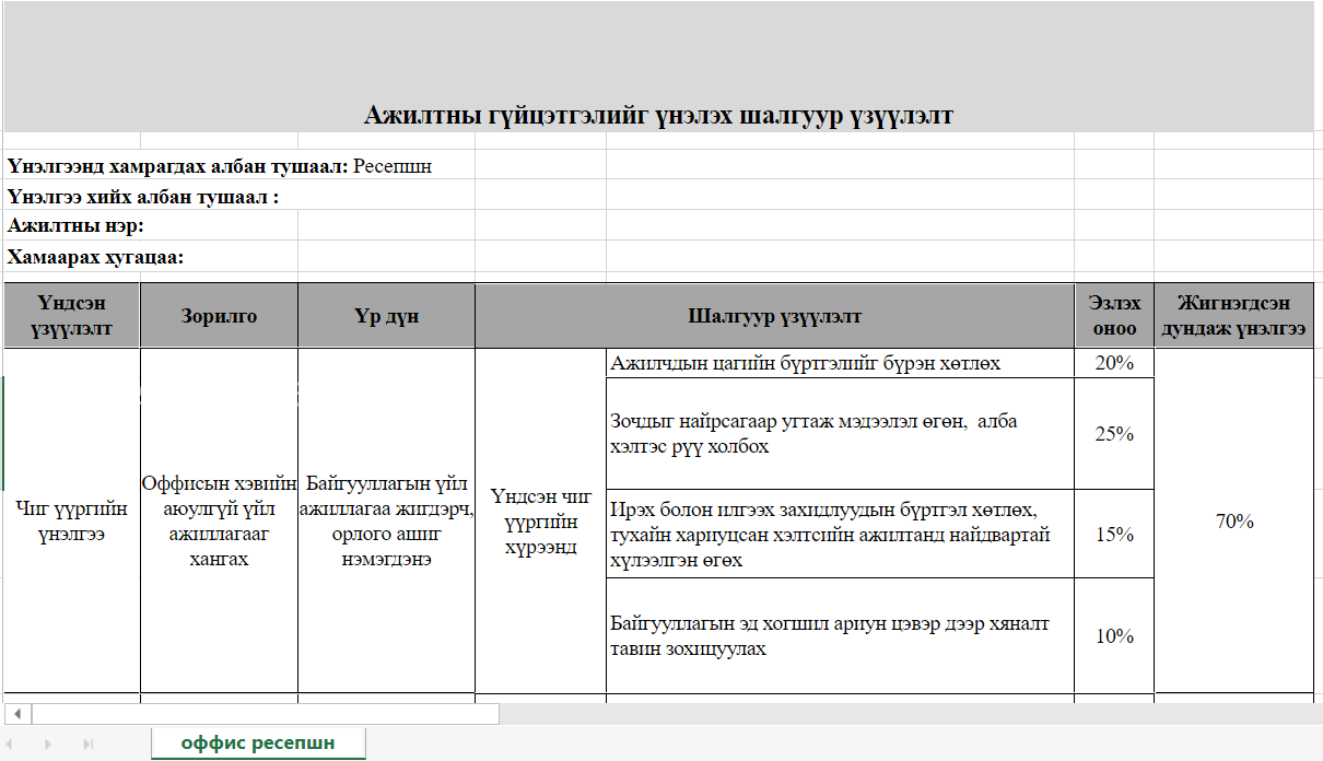 Ресепшин KPI